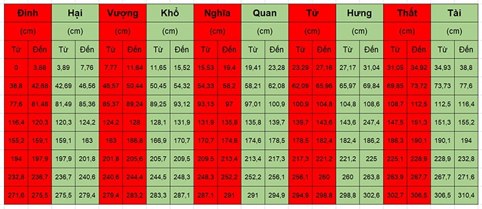 Cách chọn kích thước ban thờ theo lỗ ban chuẩn phong thủy