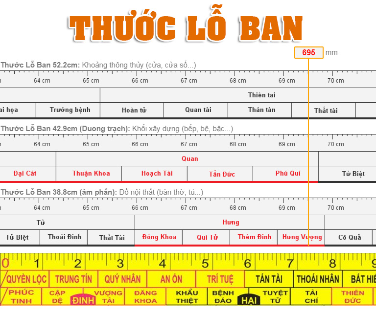 Thước Lỗ Ban là gì (CHI TIẾT, ĐẦY ĐỦ) | Nhà Đẹp Số