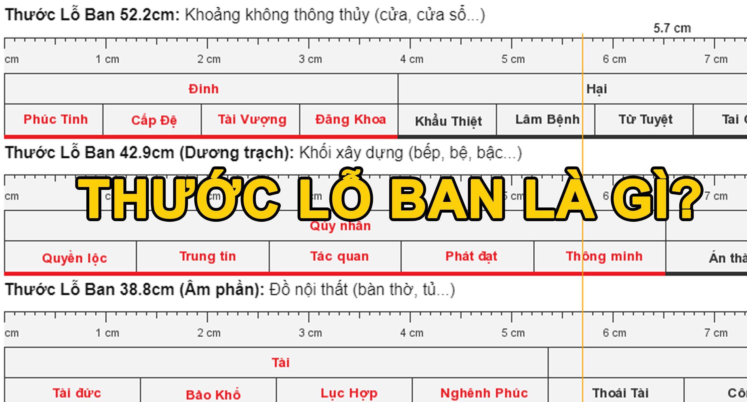 Công Cụ Tra Cứu Thước Lỗ Ban Online Chính Xác Nhất 11/2023 1 Thước Lỗ Ban